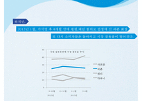 피죤 시장점유율 1위 회복을 위한 커뮤니케이션전략[주부고객 대상 향수자극 IMC마케팅]-18