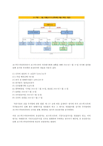 코스맥스㈜ 기업분석 [화장품ODM기업지배구조중국진출현황특허권글로벌전략]-7
