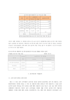 코스맥스㈜ 기업분석 [화장품ODM기업지배구조중국진출현황특허권글로벌전략]-9