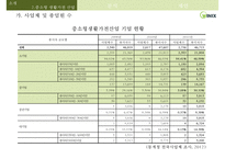 위닉스기업 분석 WINIX COMPANY ANALYSIS-6