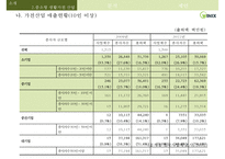 위닉스기업 분석 WINIX COMPANY ANALYSIS-7