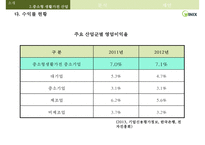 위닉스기업 분석 WINIX COMPANY ANALYSIS-8