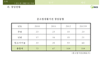 위닉스기업 분석 WINIX COMPANY ANALYSIS-9