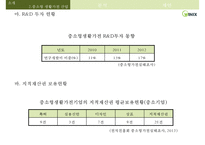 위닉스기업 분석 WINIX COMPANY ANALYSIS-10
