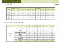 위닉스기업 분석 WINIX COMPANY ANALYSIS-11
