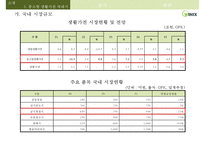 위닉스기업 분석 WINIX COMPANY ANALYSIS-12