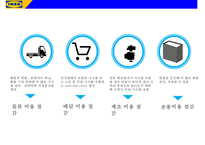 IKEA 저원가전략 경영사례 분석-7