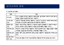 인사고과의 이해 및 삼성전자 사례분석-6