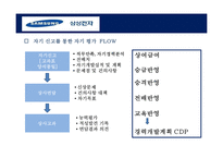 인사고과의 이해 및 삼성전자 사례분석-10