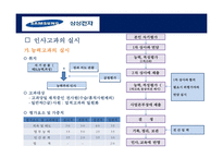 인사고과의 이해 및 삼성전자 사례분석-12