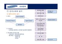 인사고과의 이해 및 삼성전자 사례분석-13