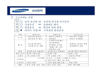 인사고과의 이해 및 삼성전자 사례분석-16