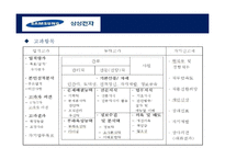 인사고과의 이해 및 삼성전자 사례분석-17