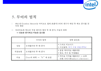 Intel 개방형 혁신 전략 [사업분야기업문화집단지성R&D브랜딩미래전략]-9