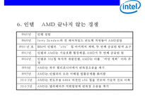 Intel 개방형 혁신 전략 [사업분야기업문화집단지성R&D브랜딩미래전략]-10