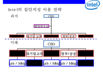 Intel 개방형 혁신 전략 [사업분야기업문화집단지성R&D브랜딩미래전략]-17