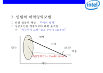 Intel 개방형 혁신 전략 [사업분야기업문화집단지성R&D브랜딩미래전략]-19