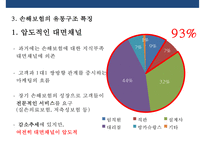 국내 보험의 유통구조 특징 및 문제점 개선전략-12