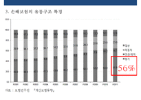 국내 보험의 유통구조 특징 및 문제점 개선전략-13