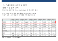 국내 보험의 유통구조 특징 및 문제점 개선전략-16