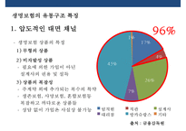 국내 보험의 유통구조 특징 및 문제점 개선전략-18