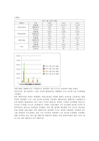 SPC기업분석업종분석채용정보발전방향면접답변-10