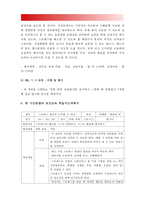 2017년 보건교육A형] 감정노동자의 스트레스관리에 대한 보건교육 -개별적으로 개인이나 집단을 정하고, 선택대상에 대한 인구 사회적 특성을 상세히 기술, 그린의 PRECEDE-PROCEED 모형 적용, 한시간분량의 학습지도계획서, 감정노동자스트레스관리, 방송대 중간과제물-12