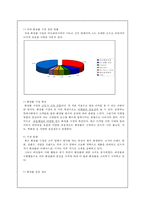 [사업계획서 휴대용 화장품 자판기 유통-2