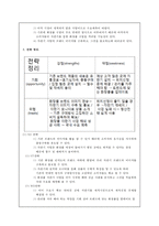 [사업계획서 휴대용 화장품 자판기 유통-5
