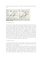거시경제학 - 케인즈 경제학 이론-7