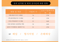 경영학 - 분식회계의 개념, 분식회계의 원인, 분식회계가 미치는 영향, 분식회계의 유형 및 사례, 분식회계 근절방안-7