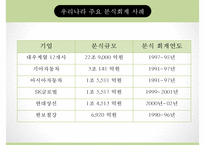 경영학 - 분식회계의 개념, 분식회계의 원인, 분식회계가 미치는 영향, 분식회계의 유형 및 사례, 분식회계 근절방안-13