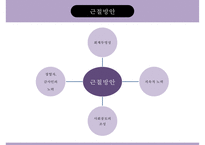 경영학 - 분식회계의 개념, 분식회계의 원인, 분식회계가 미치는 영향, 분식회계의 유형 및 사례, 분식회계 근절방안-17