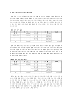 경제학원론 - 인생 재무설계에 관해-2