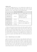 경제학원론 - 인생 재무설계에 관해-5