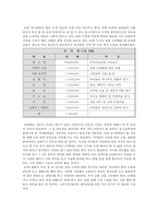 경제학원론 - 인생 재무설계에 관해-6