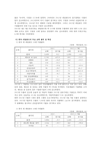 국제물류관리론 - 네덜란드와의 물류현황-3