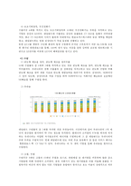 국제물류관리론 - 네덜란드와의 물류현황-5