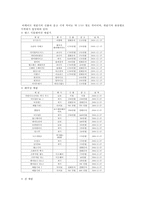 무역학 - 무역 사업계획서-2