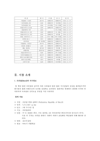 무역학 - 무역 사업계획서-3