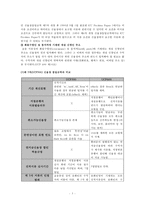 무역학 - 제 6차(UCP600) 신용장 통일규칙-5