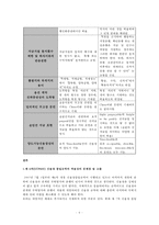 무역학 - 제 6차(UCP600) 신용장 통일규칙-6