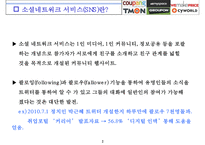 소셜네트워크 서비스를 소셜커머스 유통시장에서 어떻게 활용할 것인가-3