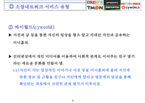 소셜네트워크 서비스를 소셜커머스 유통시장에서 어떻게 활용할 것인가-5