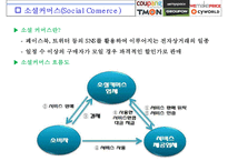소셜네트워크 서비스를 소셜커머스 유통시장에서 어떻게 활용할 것인가-9