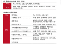 소셜네트워크 서비스를 소셜커머스 유통시장에서 어떻게 활용할 것인가-15