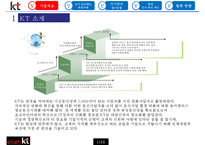 인사관리 - KT 인적자원관리 보고서-3