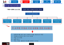인사관리 - KT 인적자원관리 보고서-10