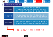 인사관리 - KT 인적자원관리 보고서-16