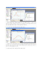 실험보고서 - 헬름홀츠 코일(Helmholtz Coil) 실험-3